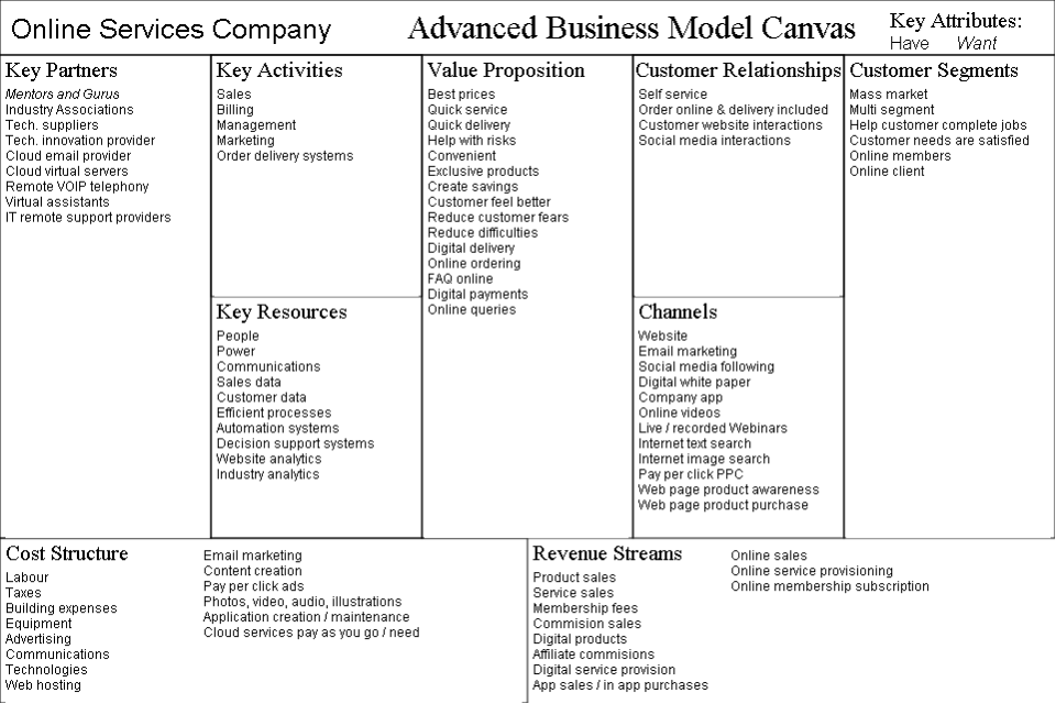 Business Model Generation Key Resources